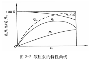 液壓站