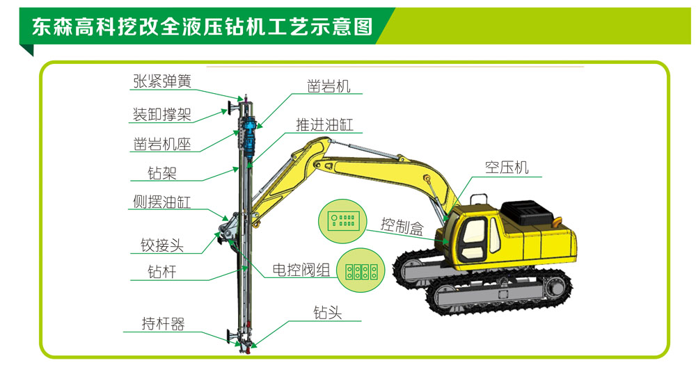 全液壓挖改鑿巖鉆機