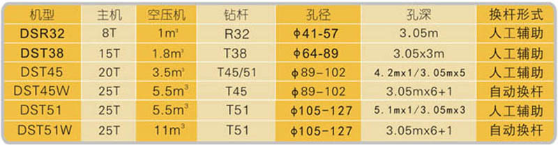 挖改全液壓鑿巖機